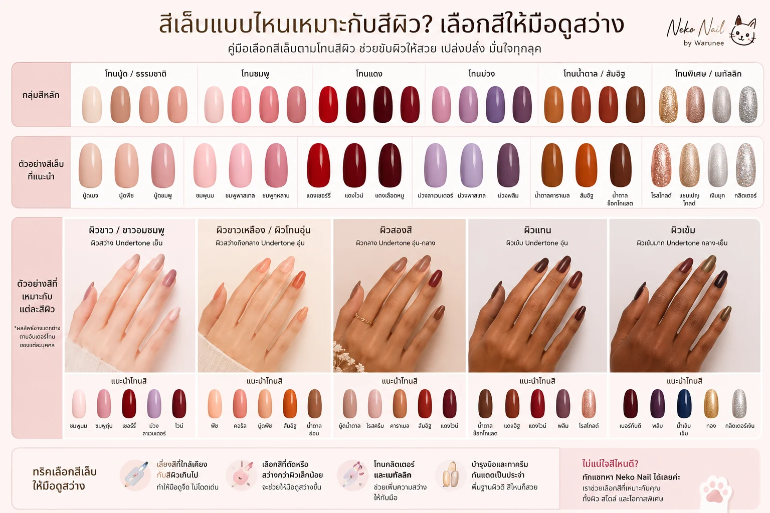 เลือกสีเล็บให้เหมาะกับสีผิว